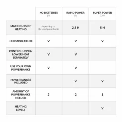 30seven Mens Heated Regular Fit Sleeveless Vest -ThermaGear 30seven men s heated regular fit sleeveless vest 120