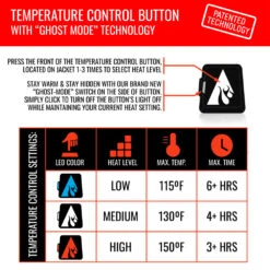 ActionHeat 5V Womens Battery Heated Parka Jacket -ThermaGear actionheat 5v women s battery heated parka jacket 13