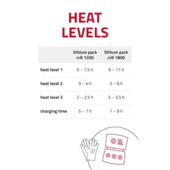 Lenz Womens Heat Glove 4.0 Mittens (Mittens Only) -ThermaGear lenz women s heat glove 4 0 mittens 278