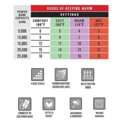 Pioneer Hi-Vis Waterproof Heated Safety Nano Bomber Jacket (Jacket Only) -ThermaGear pioneer hi vis waterproof heated safety nano bomber jacket jacket only 132