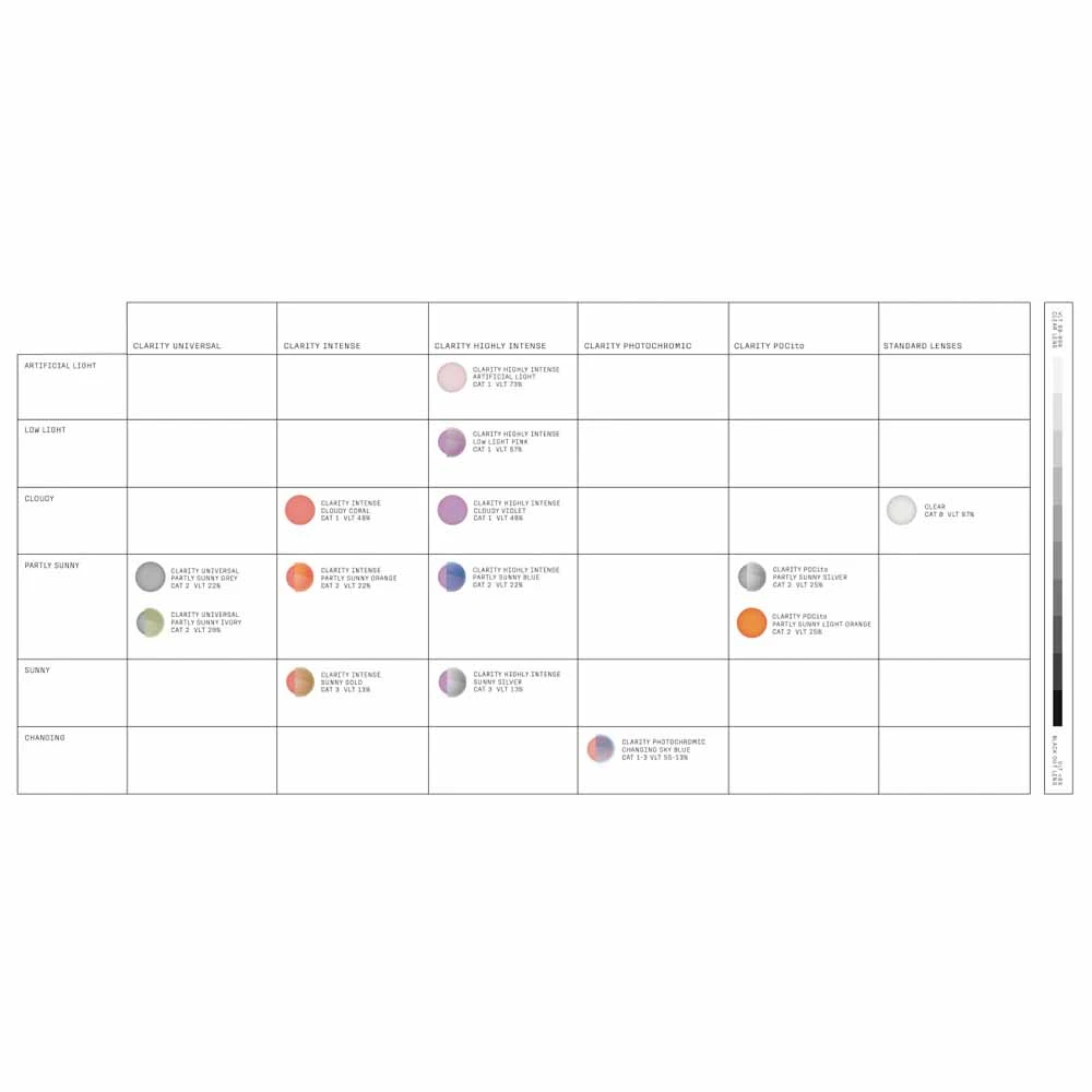 POC Fovea Ski Goggles Partly Sunny Blue Lens - Uranium Black Frame 7 POC Fovea Ski Goggles Partly Sunny Blue Lens - Uranium Black Frame - Image 5