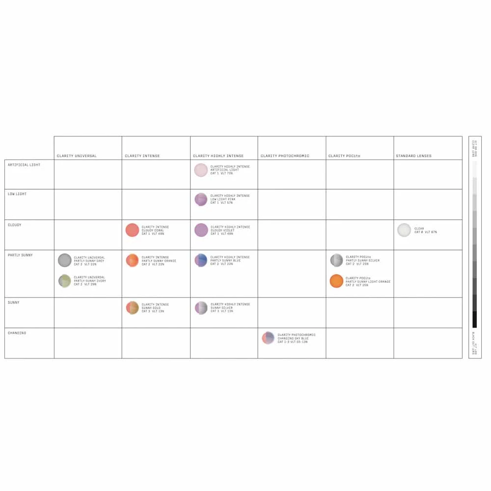 POC Orb Ski Goggles Partly Sunny Blue Lens - Hydrogen White Frame 8 POC Orb Ski Goggles Partly Sunny Blue Lens - Hydrogen White Frame - Image 6