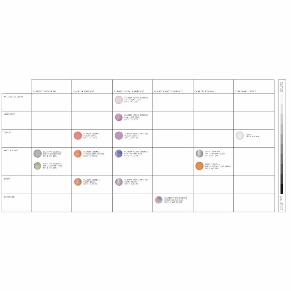POC Retina Ski Goggles Partly Sunny Blue Lens - Hydrogen White Frame 7 POC Retina Ski Goggles Partly Sunny Blue Lens - Hydrogen White Frame - Image 5