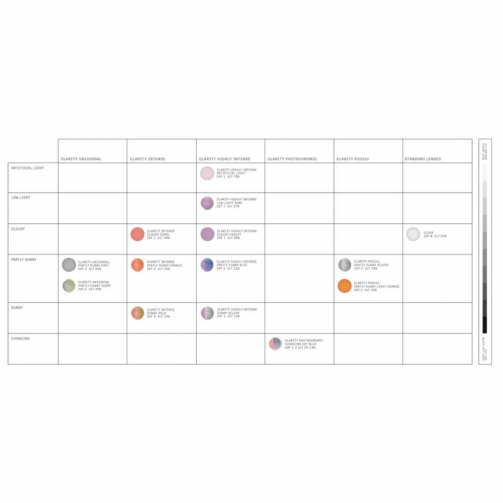 POC Vitrea Ski Goggles Partly Sunny Orange Lens - Hydrogen White Frame 7 POC Vitrea Ski Goggles Partly Sunny Orange Lens - Hydrogen White Frame - Image 5