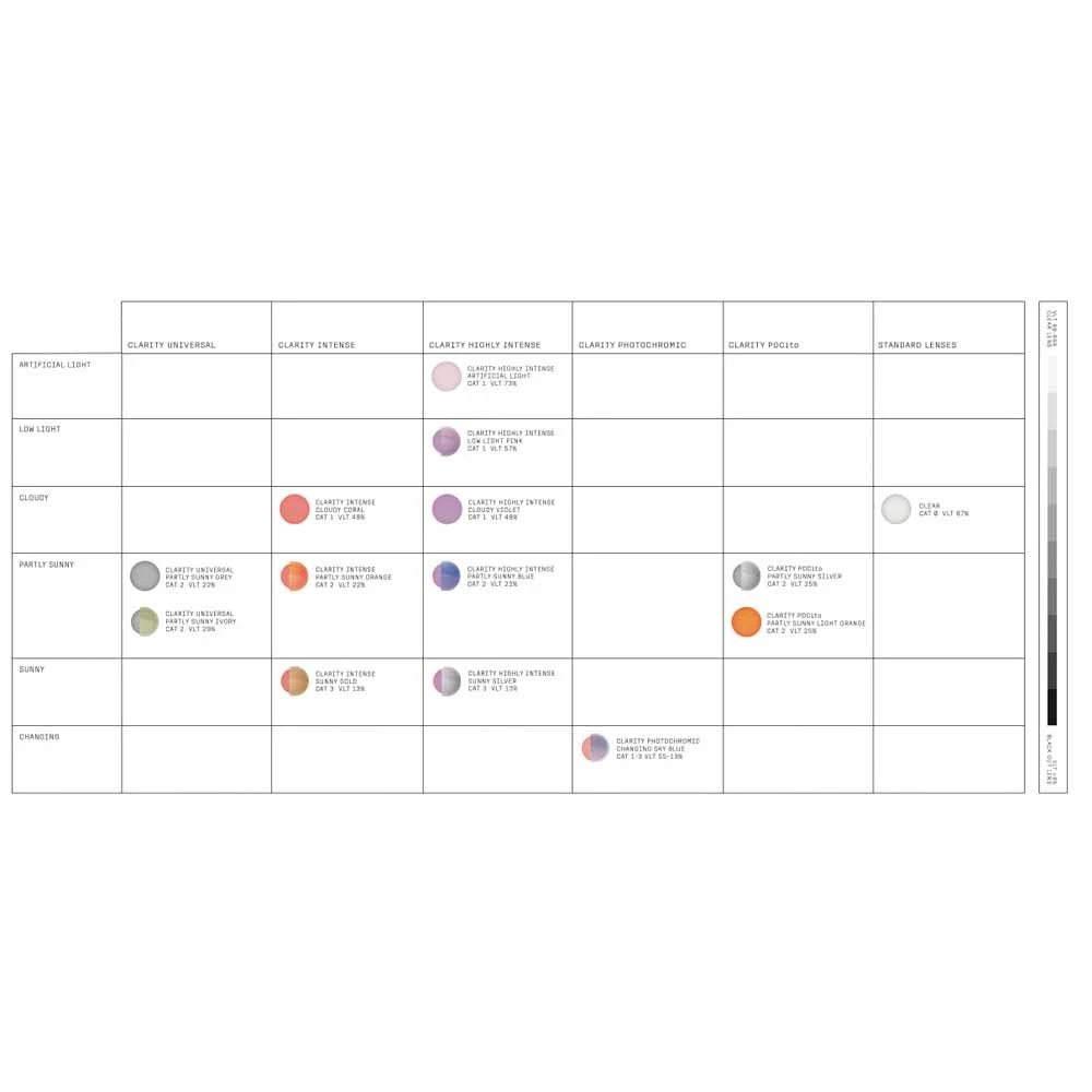 POC Zonula Ski Goggles Partly Sunny Blue Lens - Uranium Black Frame 7 POC Zonula Ski Goggles Partly Sunny Blue Lens - Uranium Black Frame - Image 5