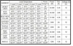 TourMaster Synergy 2.0 Heated Chap Liner - 12V Motorcycle -ThermaGear tour master synergy 2 0 heated chap liner 72
