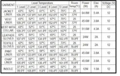 TourMaster Synergy 2.0 Electrically Heated Leather Gloves -ThermaGear tour master synergy 2 0 heated leather gloves 71
