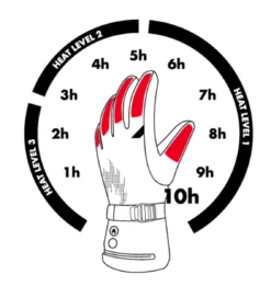 Zanier HOT.STX Heated Mittens -ThermaGear zanier hot stx heated mittens 166